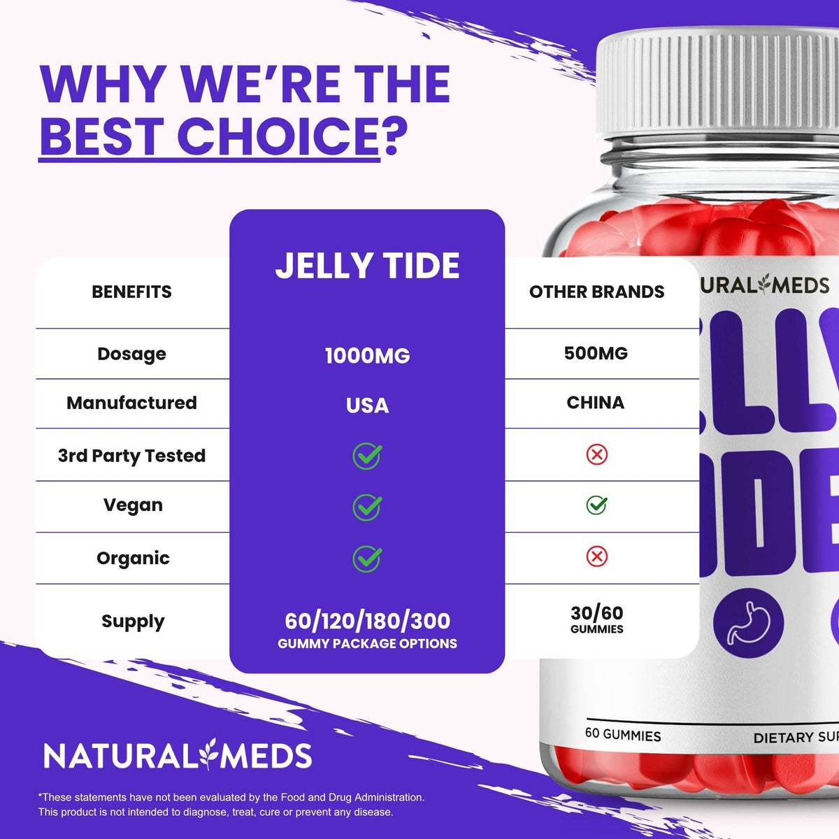 Jelly Tide | Dietary Supplement product information