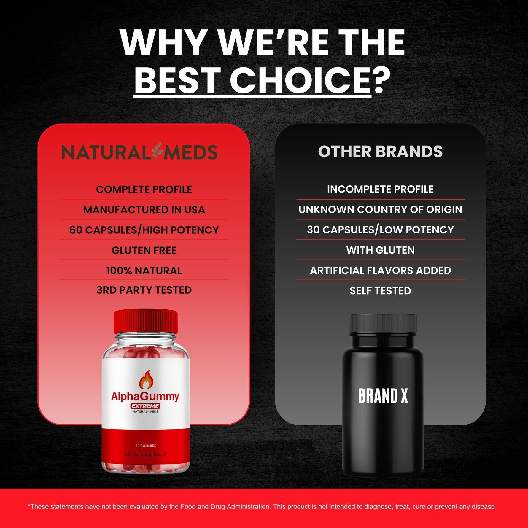 Alpha | Dietary Supplement product information