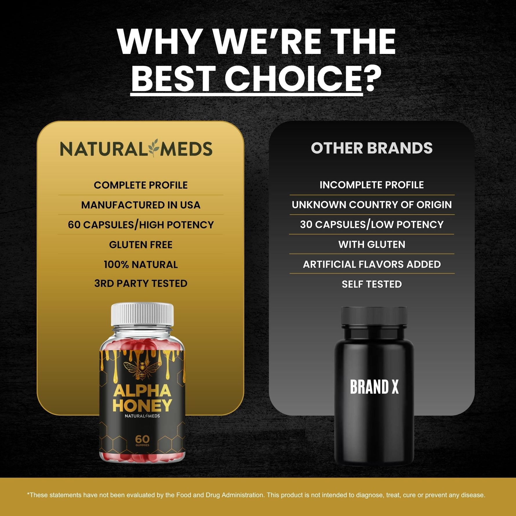 Alpha Honey | Dietary Supplement product information