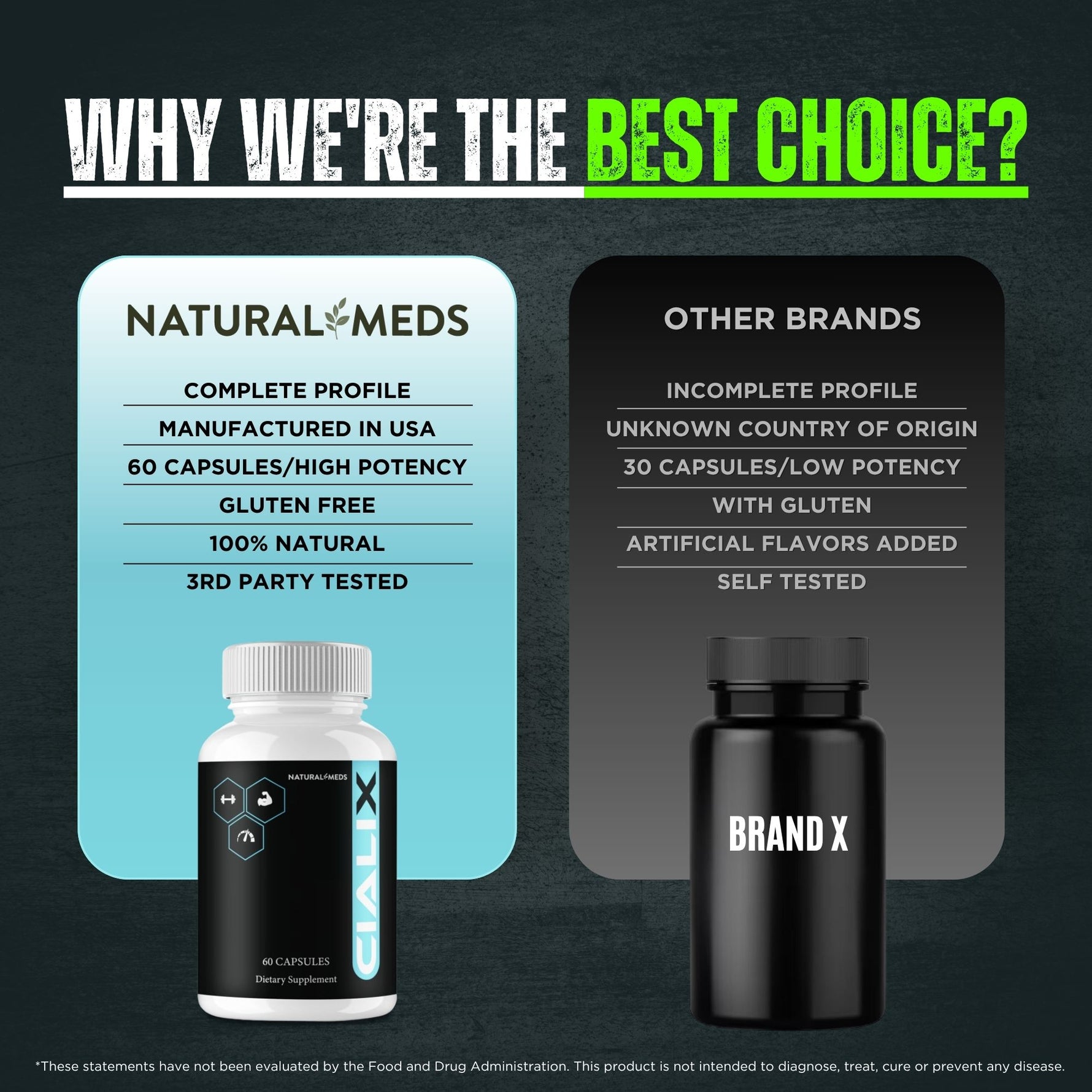 Cialix | Dietary Supplement product information