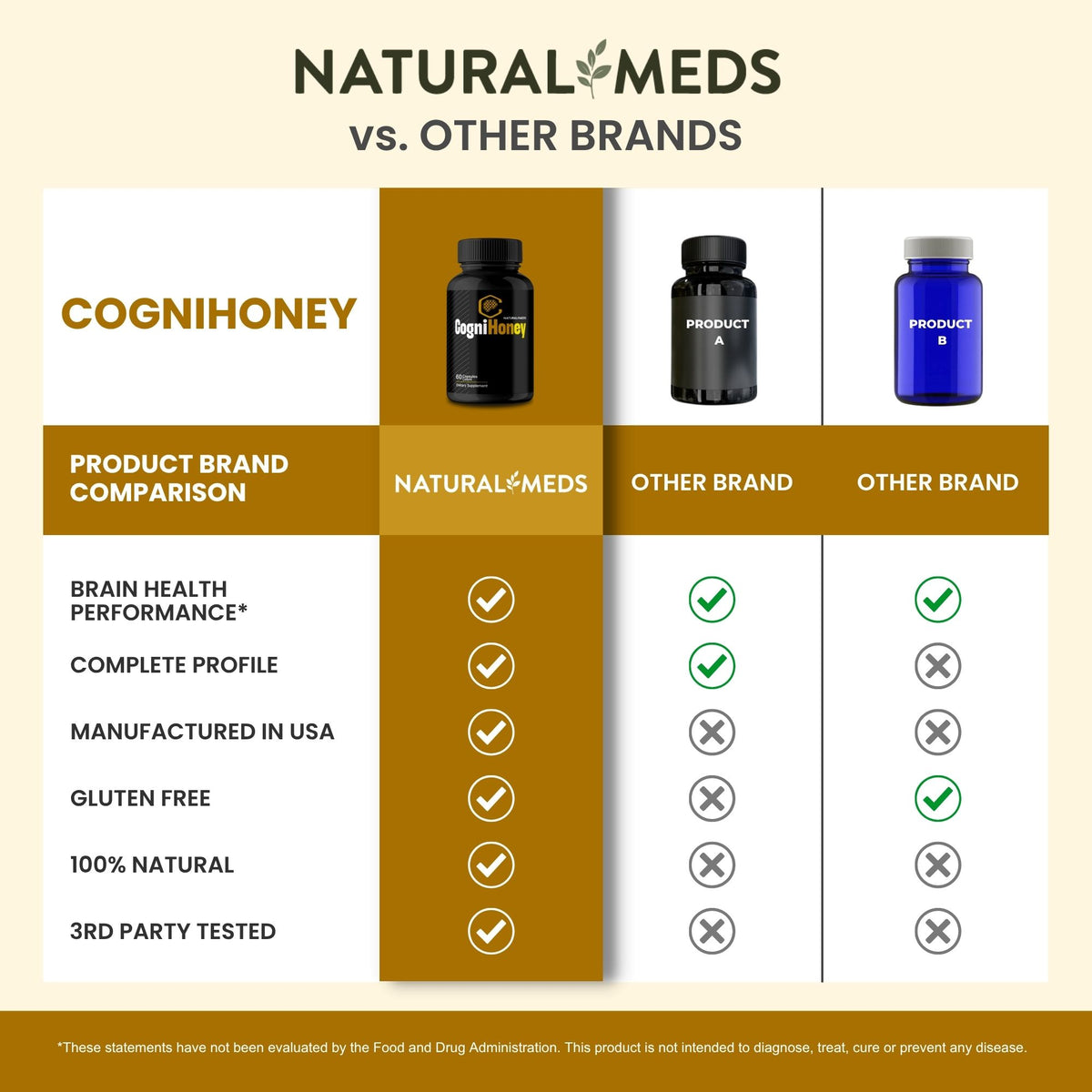 Cogni Honey | Dietary Supplement product information