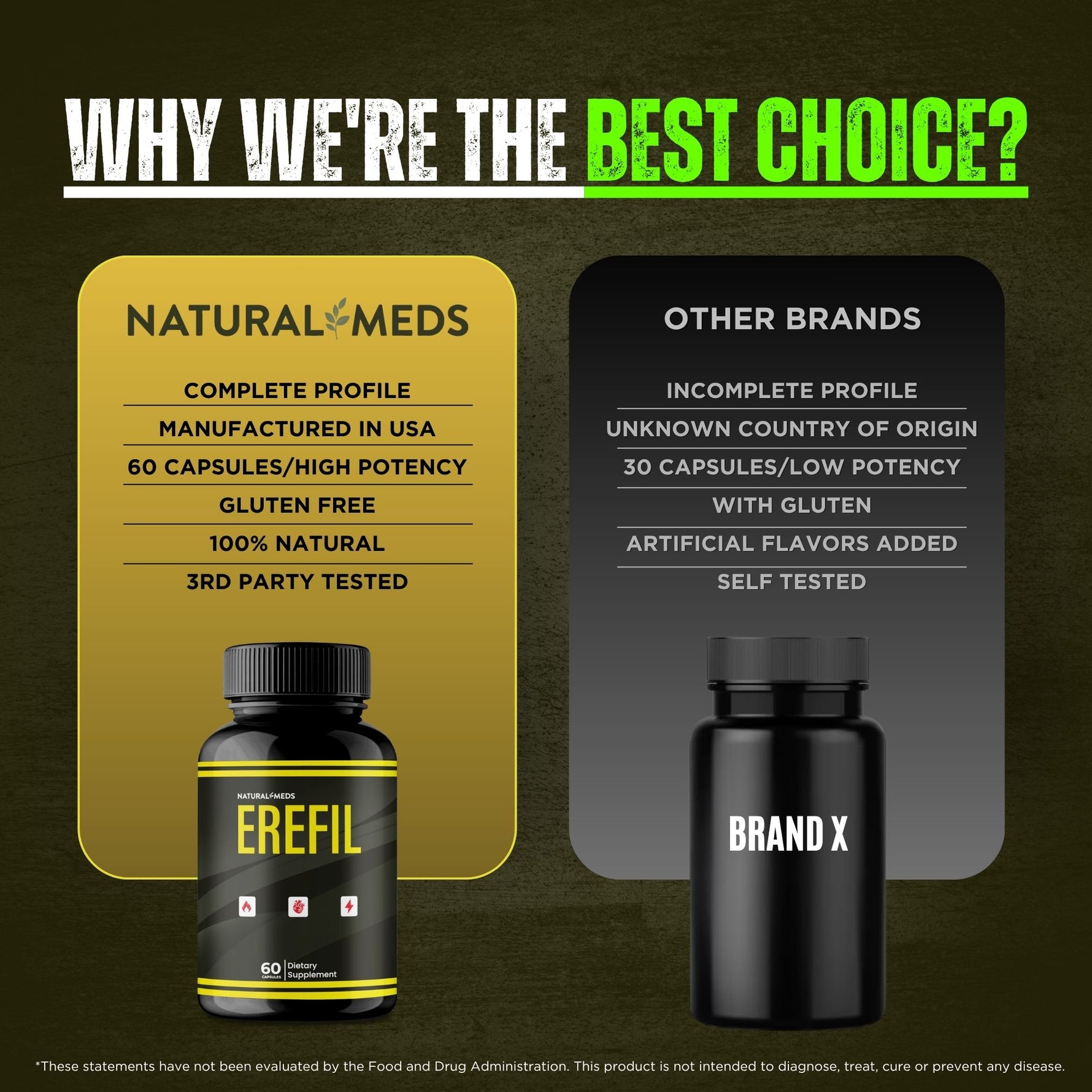 Erefil | Dietary Supplement product information