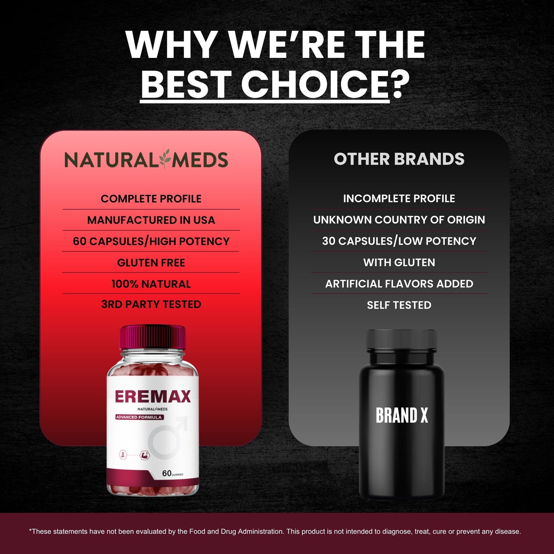 Eremax | Dietary Supplement product information
