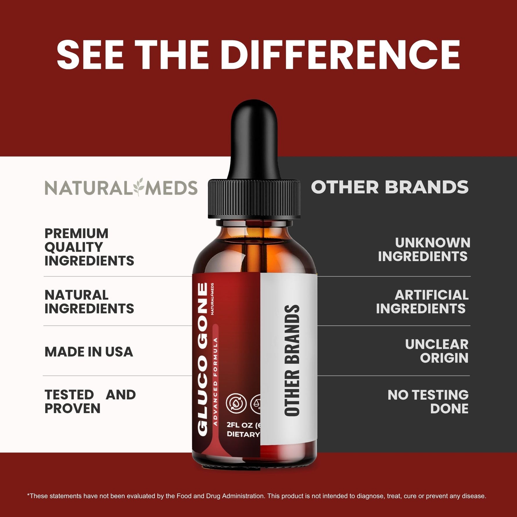 Gluco Gone | Dietary Supplement product information