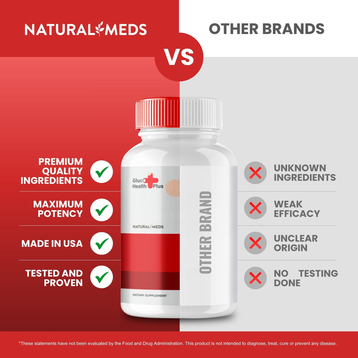 Gluco Health | Dietary Supplement product information