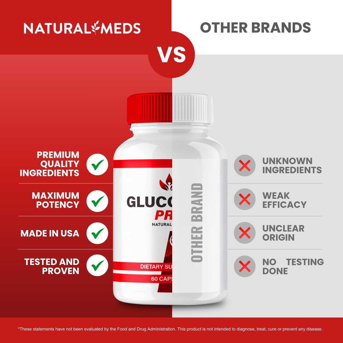 Glucogon | Dietary Supplement product information