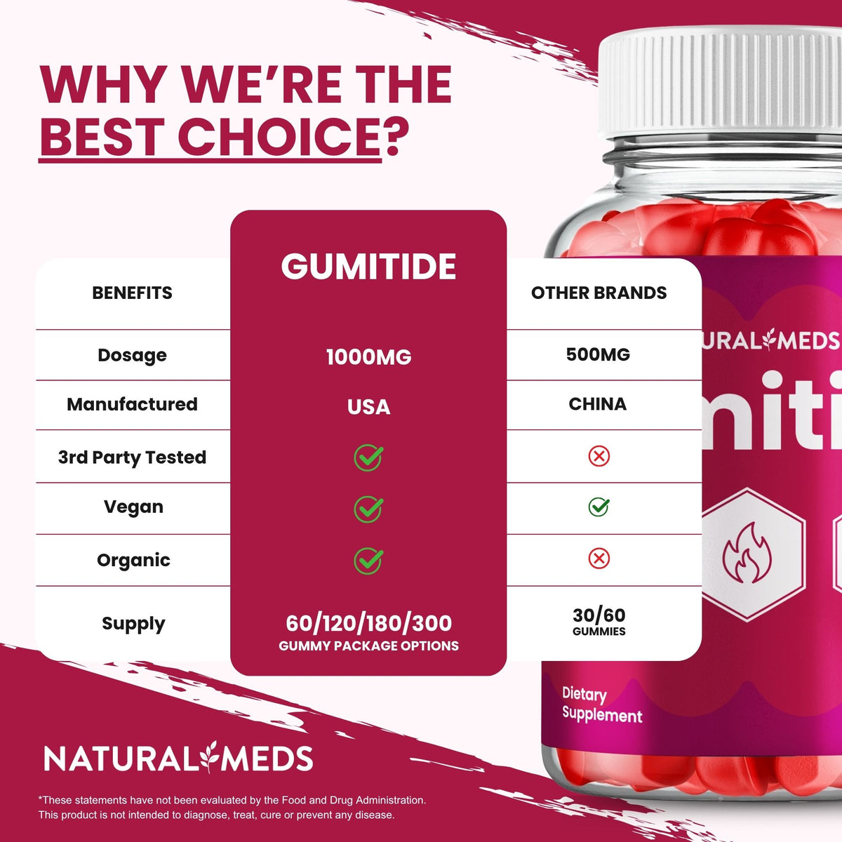 Gumitide | Dietary Supplement product information