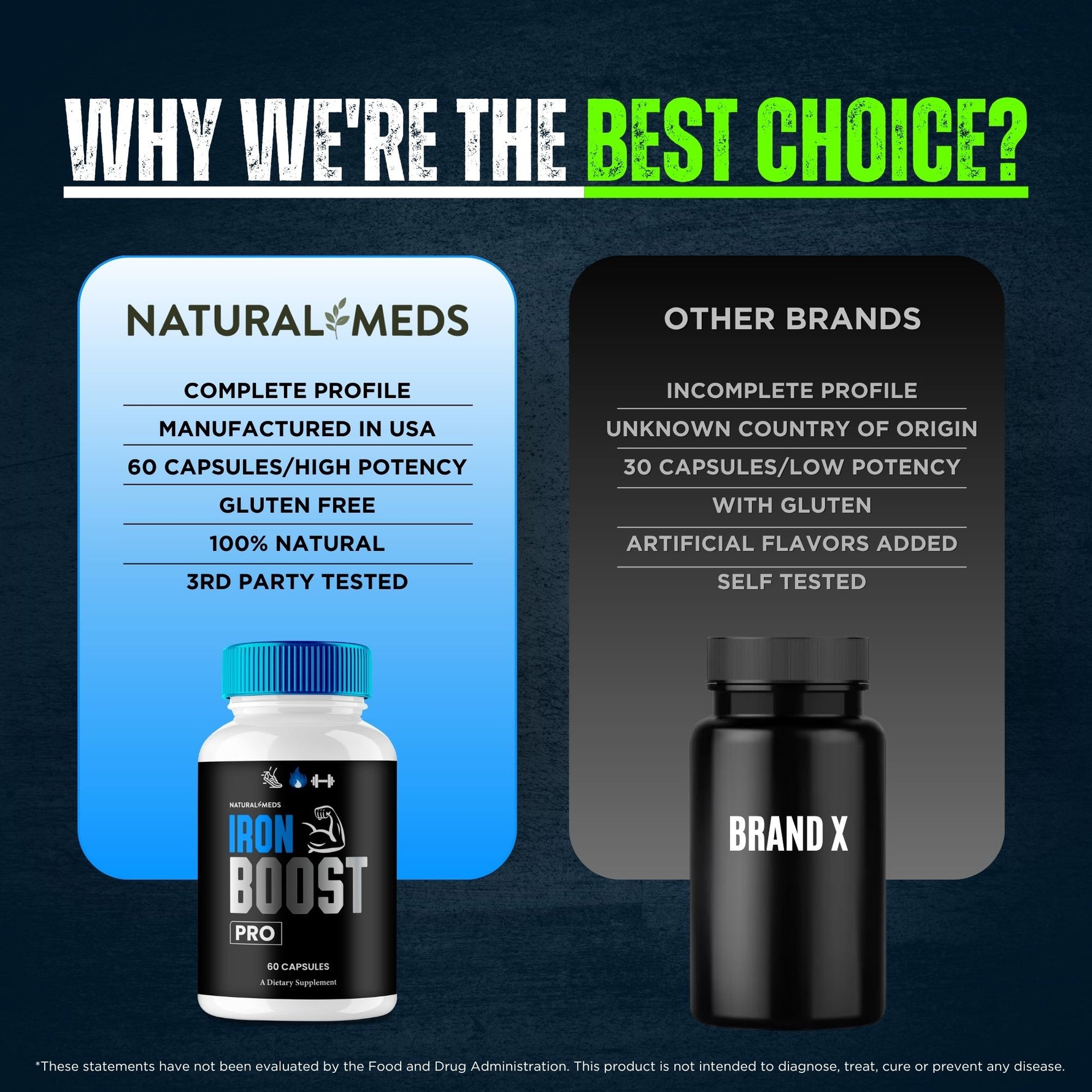 Iron Boost | Dietary Supplement product information