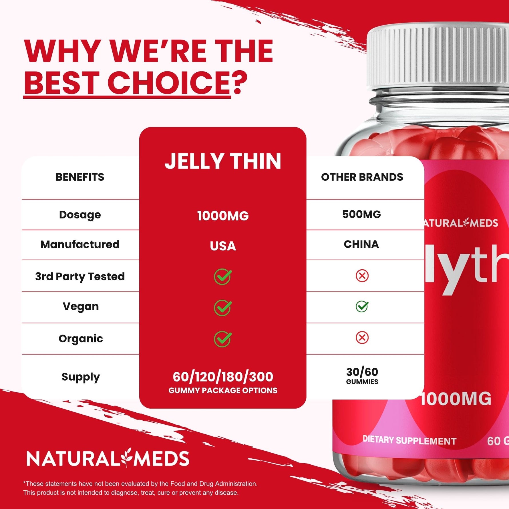 Jelly Thin | Dietary Supplement product information