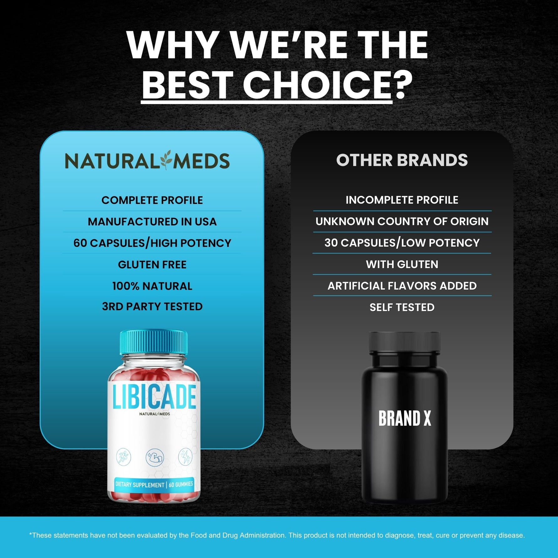 Libicade | Dietary Supplement product information