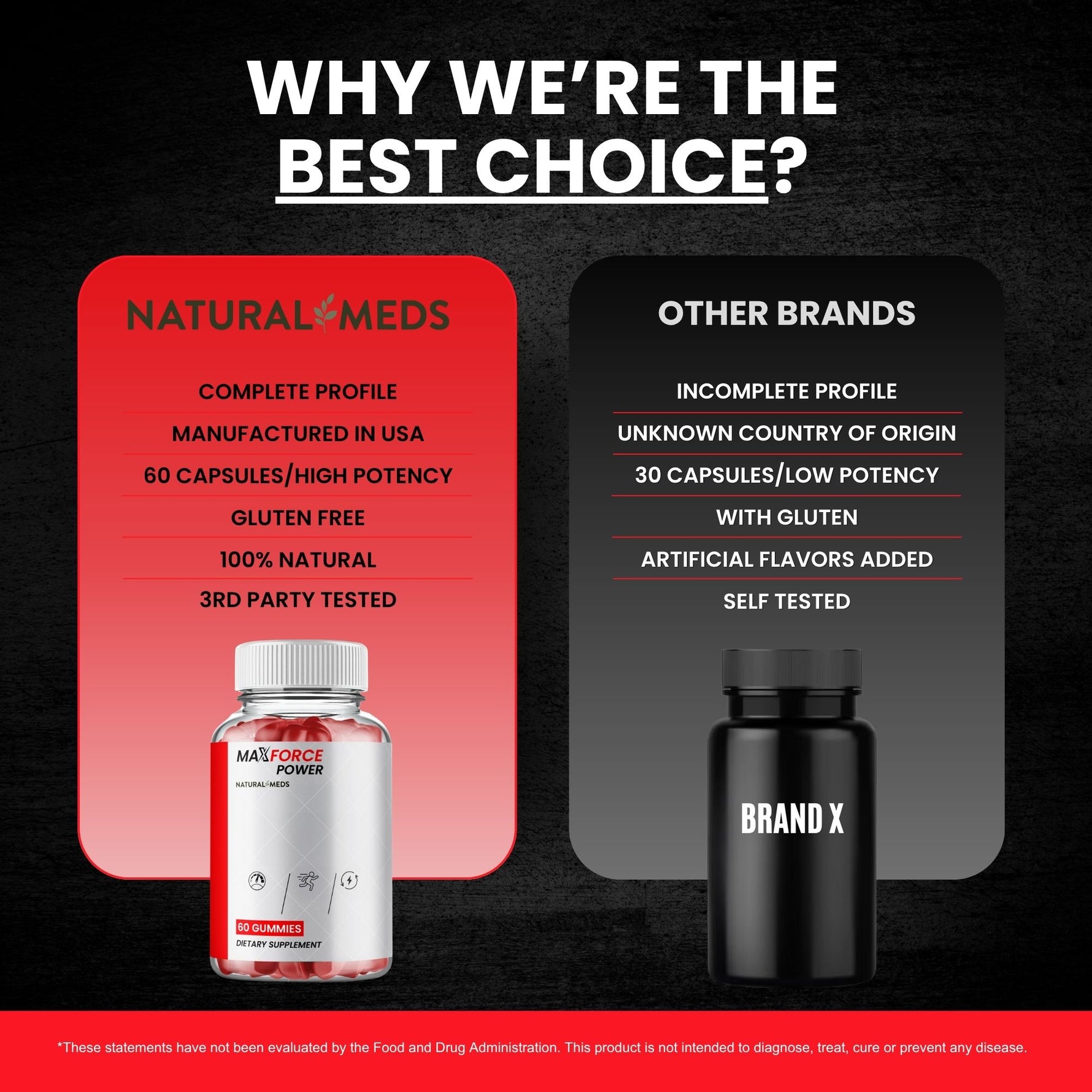 Max Force Power | Dietary Supplement product information