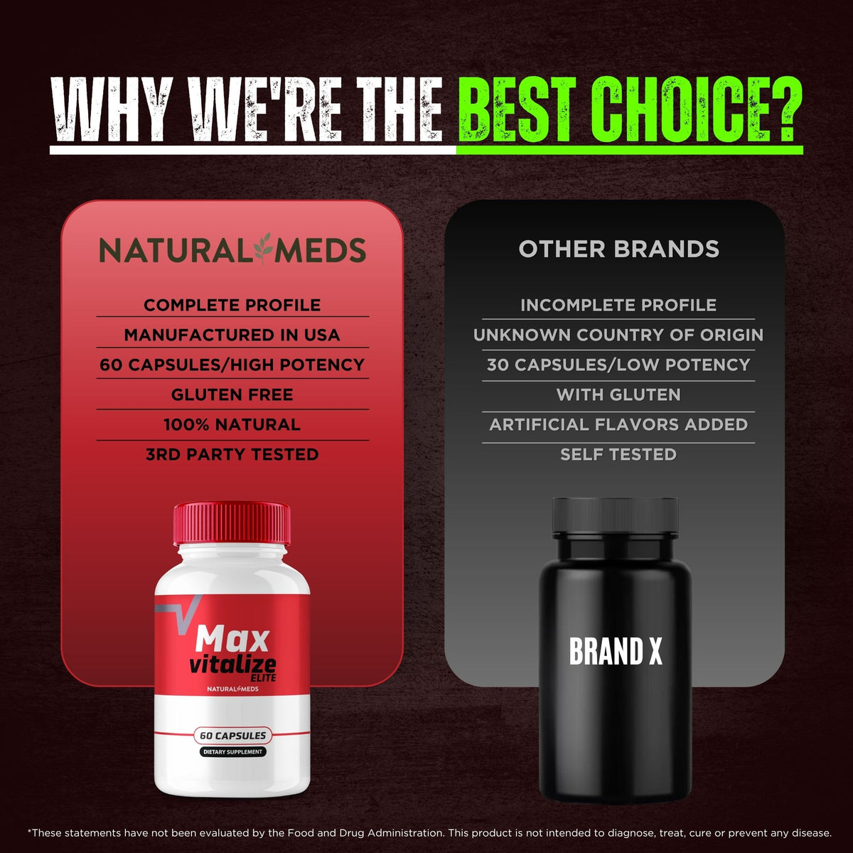 Max Vitalize | Dietary Supplement product information