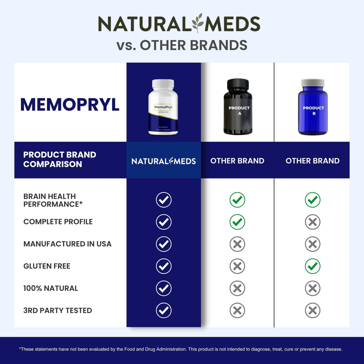Memopryl | Dietary Supplement product information