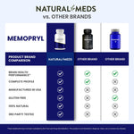 Memopryl | Dietary Supplement product information