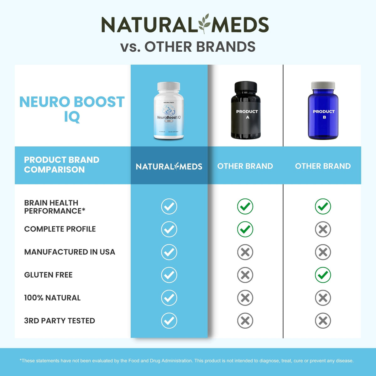 Neuro Boost IQ | Dietary Supplement product information