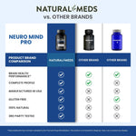 Neuro Mind | Dietary Supplement product information