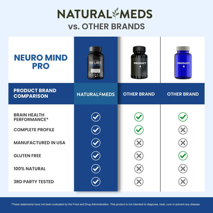 Neuro Mind | Dietary Supplement product information
