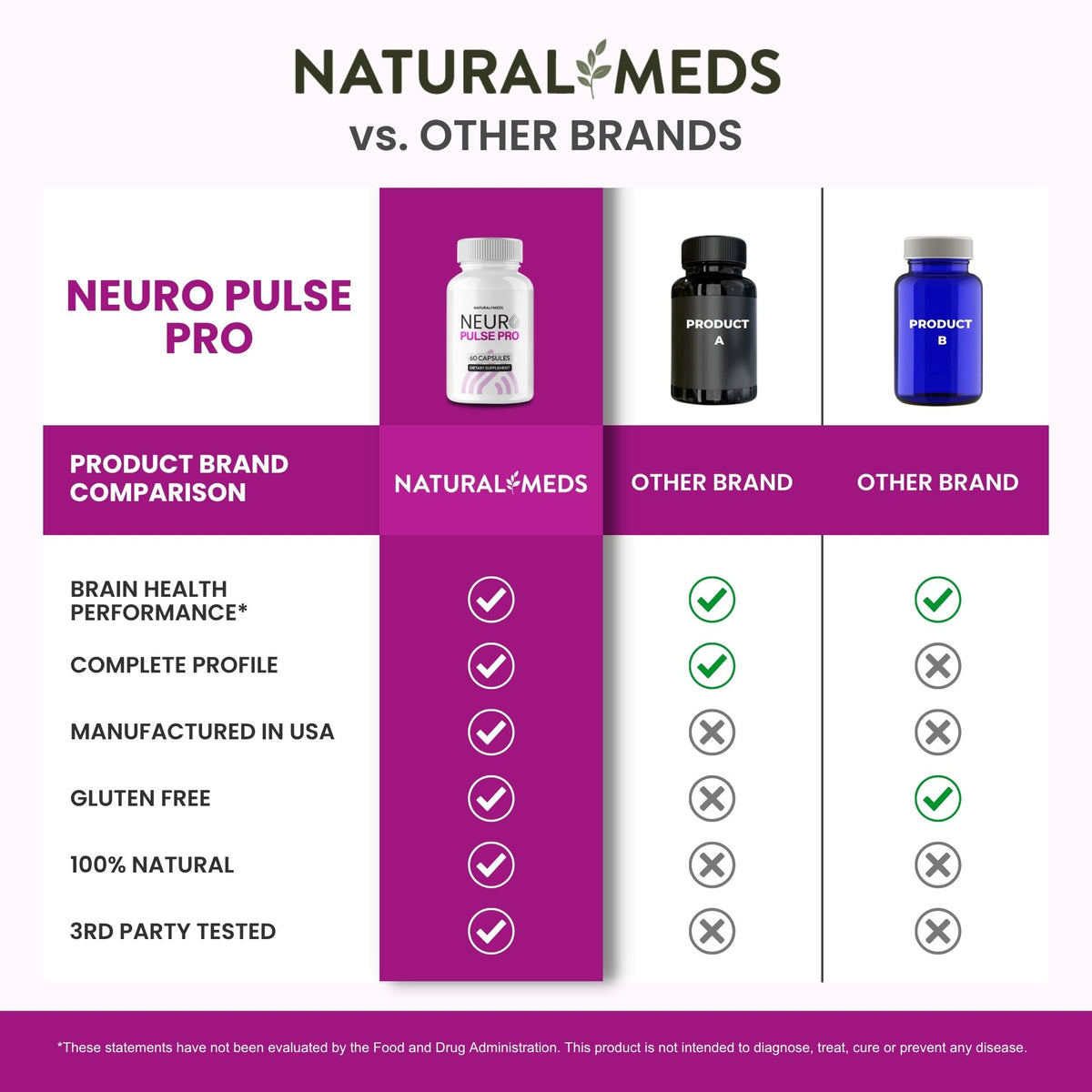 Neuro Pulse | Dietary Supplement product information