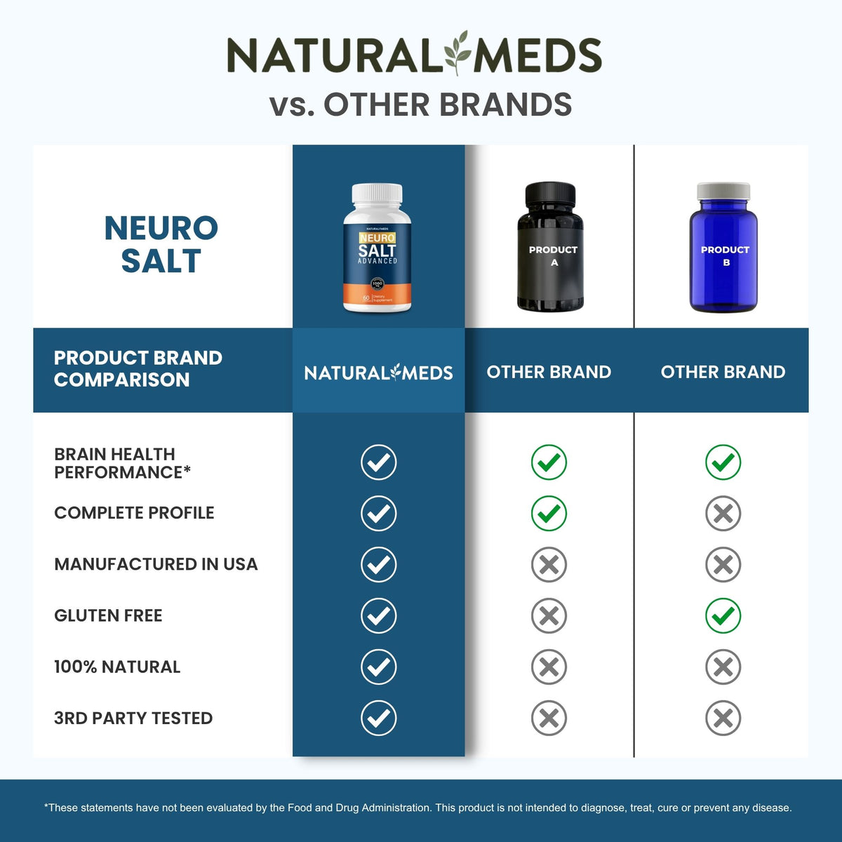 Neuro Salt | Dietary Supplement product information