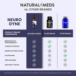 Neurodyne | Dietary Supplement product information
