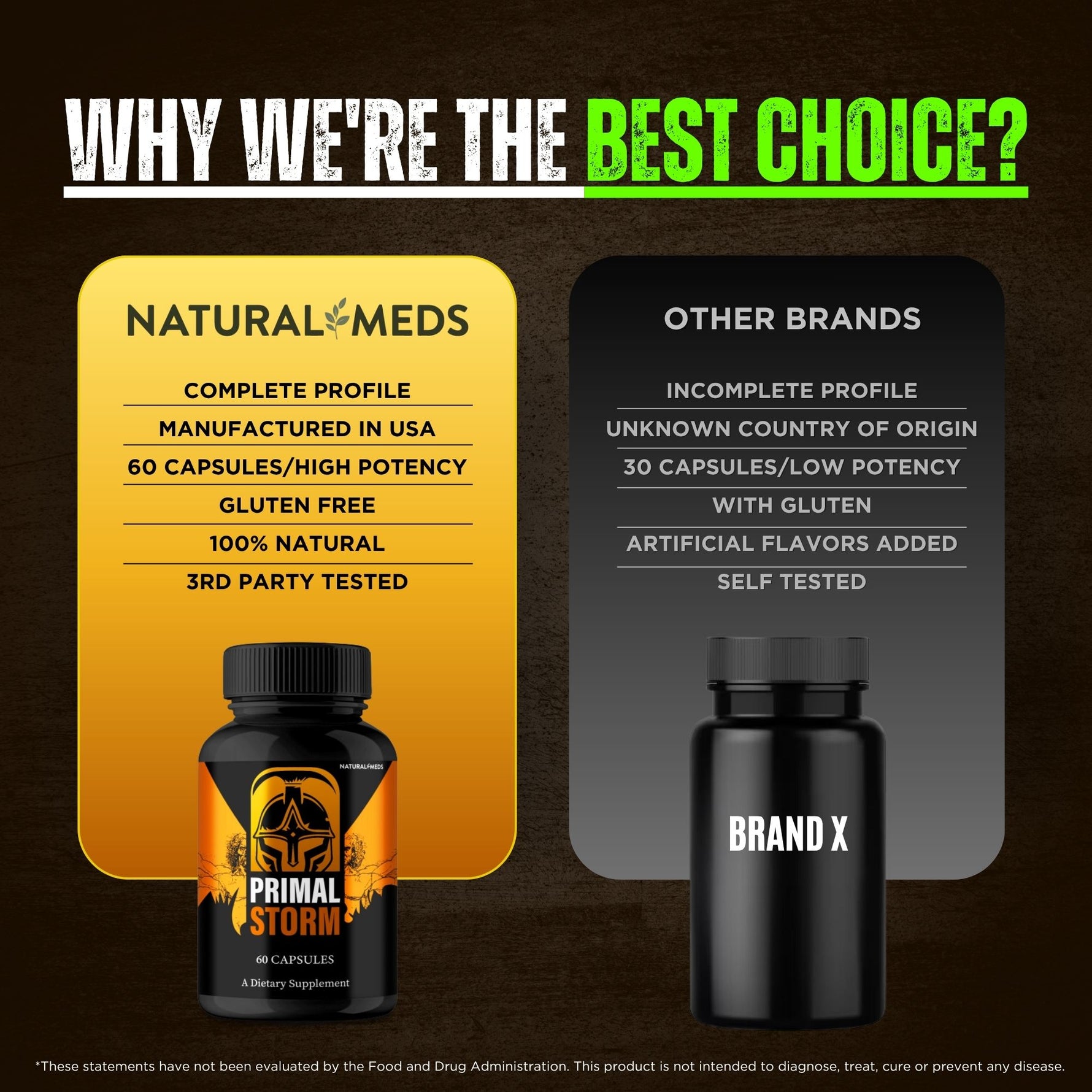 Primal Storm | Dietary Supplement product information