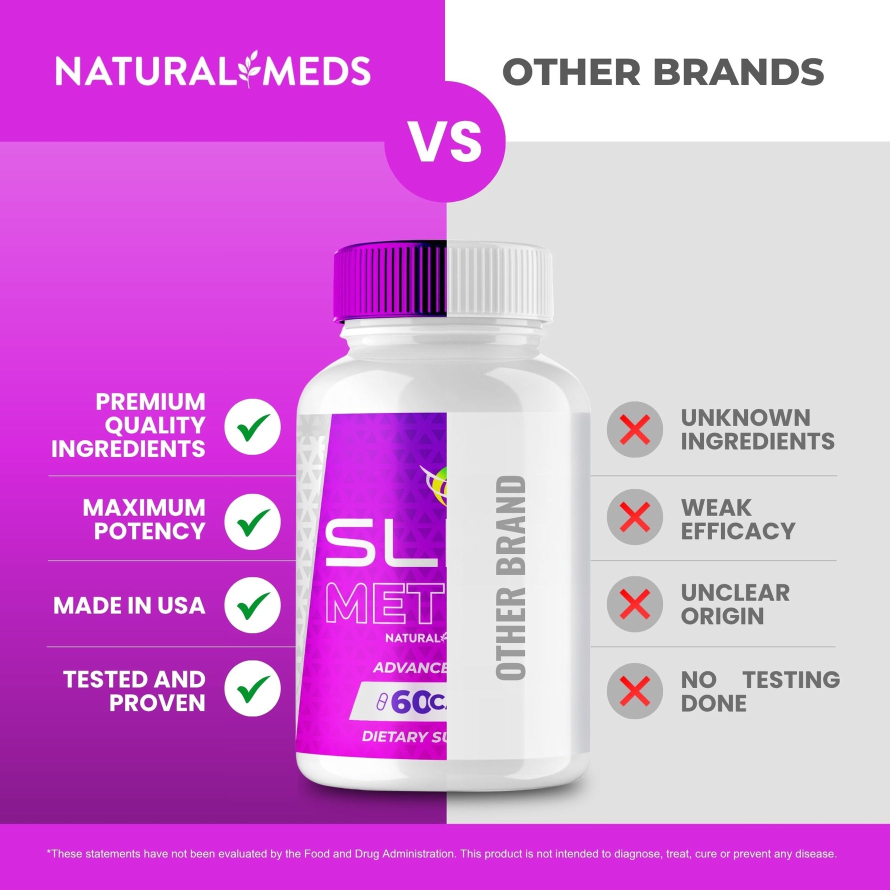Slim Metrix | Dietary Supplement product information