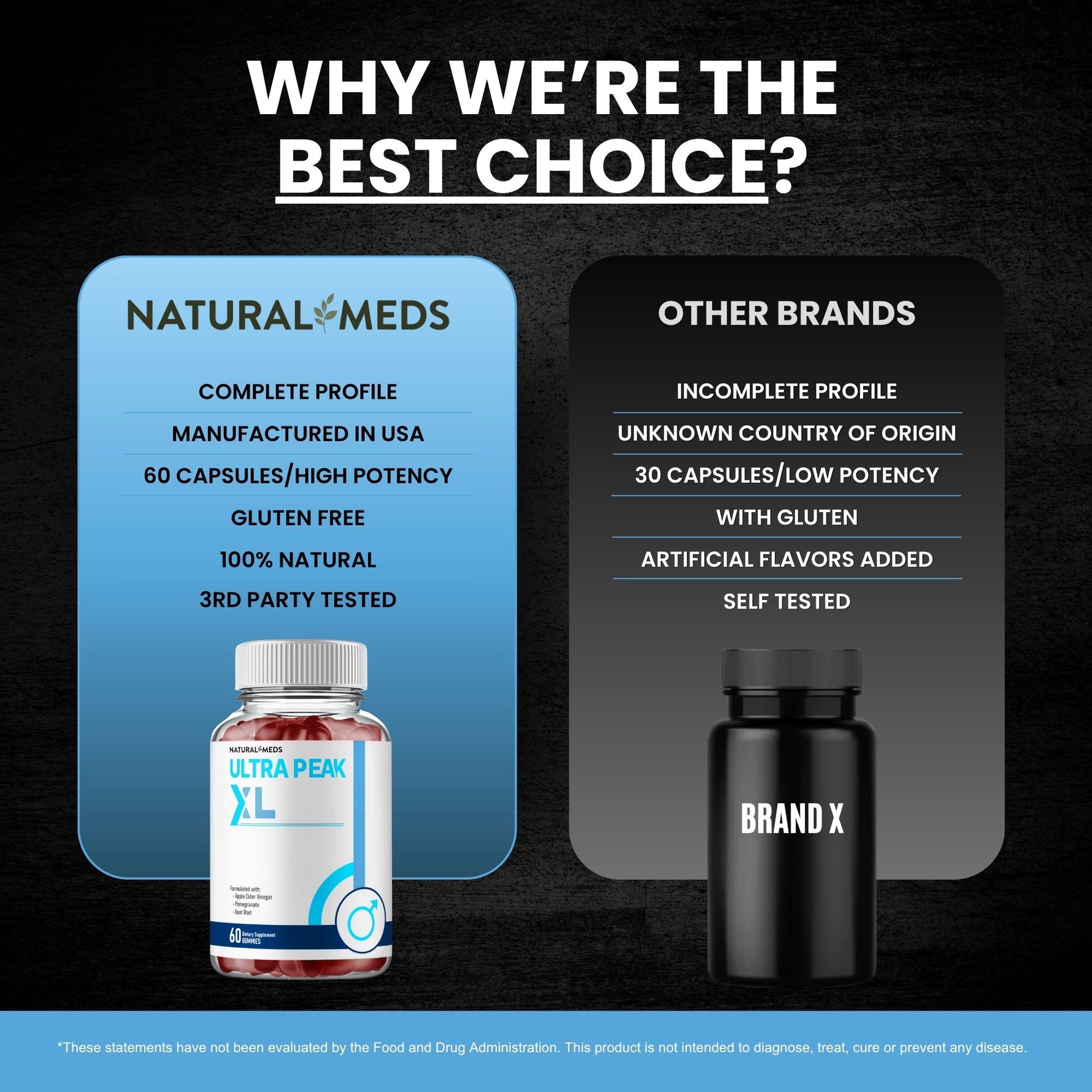 Ultra Peak XL | Dietary Supplement product information