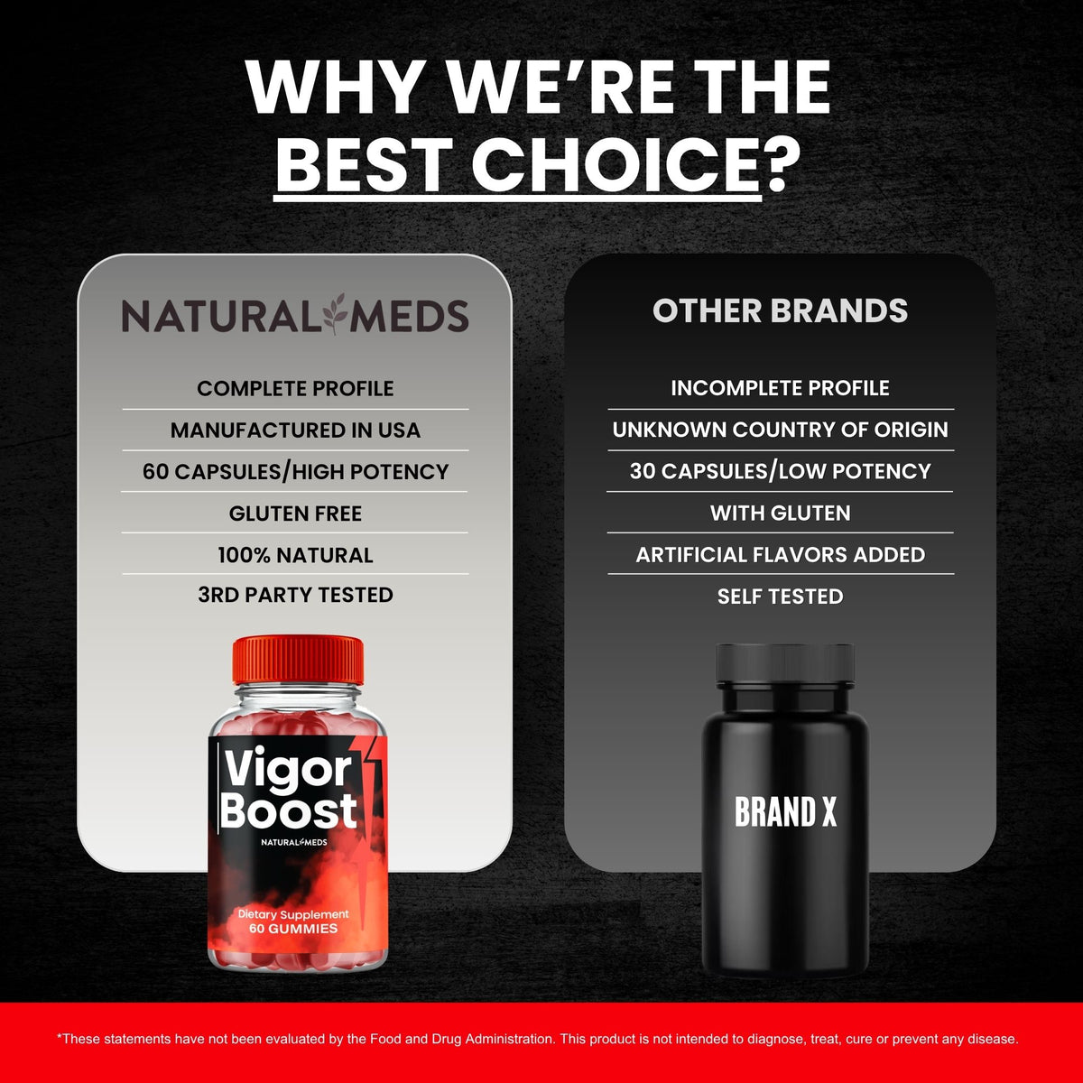 Vigor Boost | Dietary Supplement product information