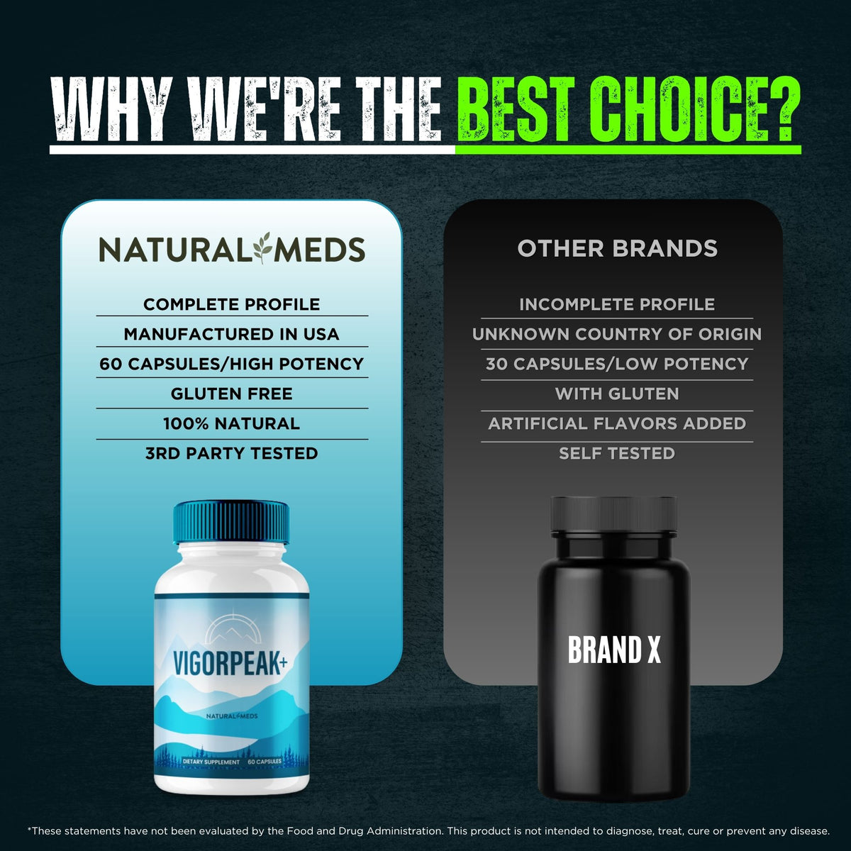 Vigor Peak | Dietary Supplement product information