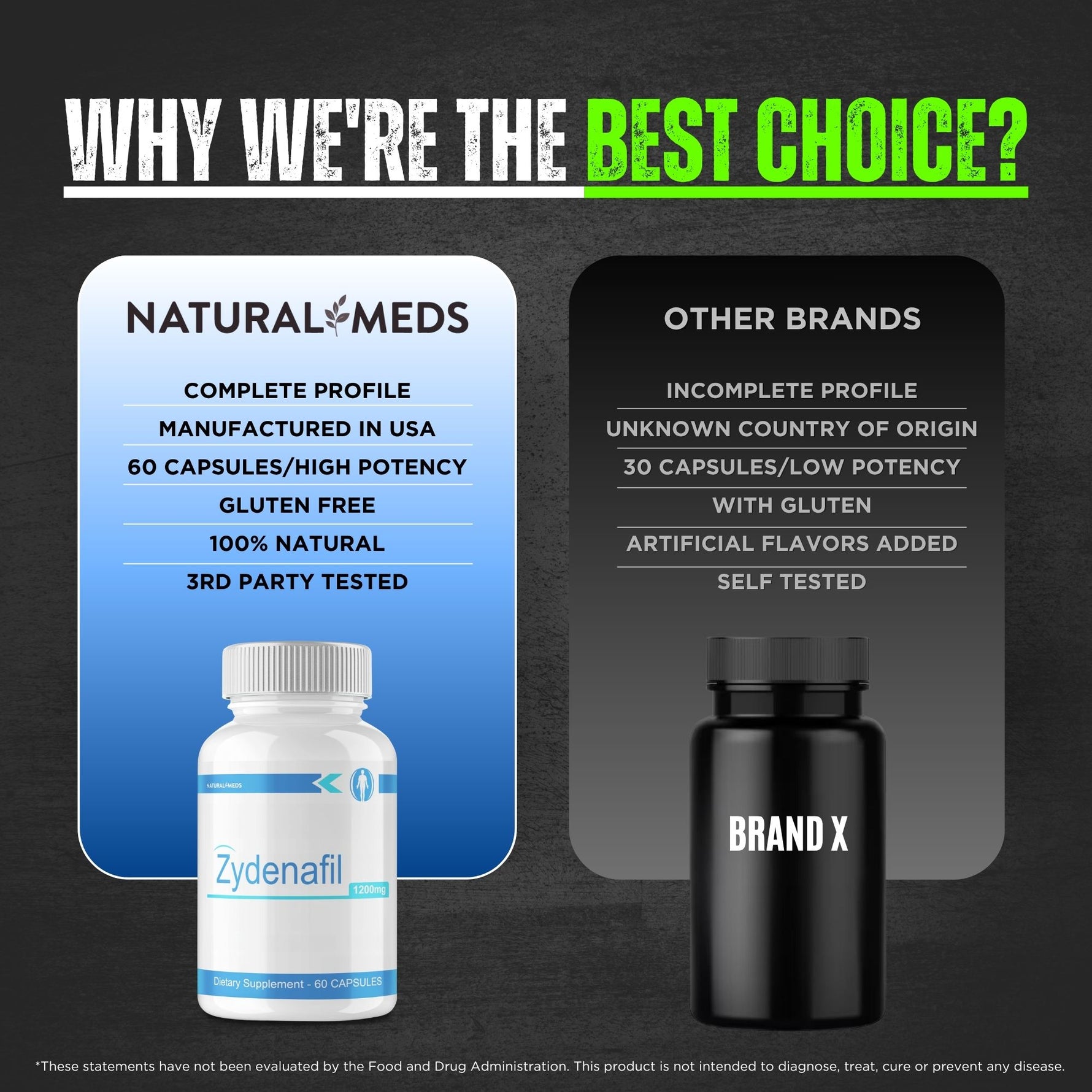 Zydenafil | Dietary Supplement product information
